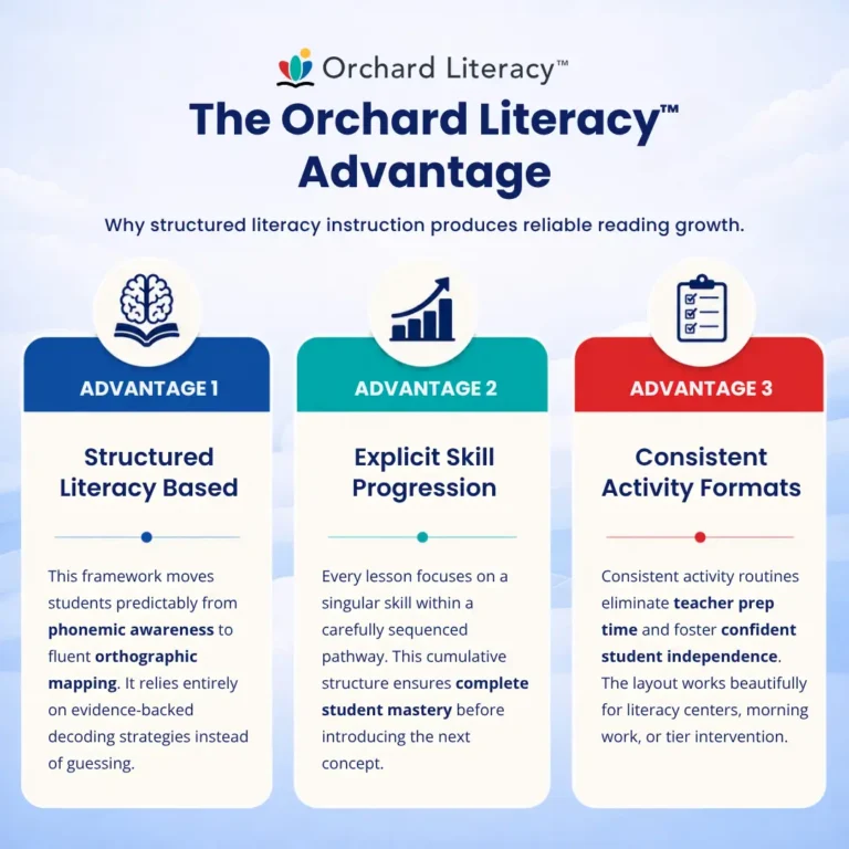 The Orchard Literacy advantage