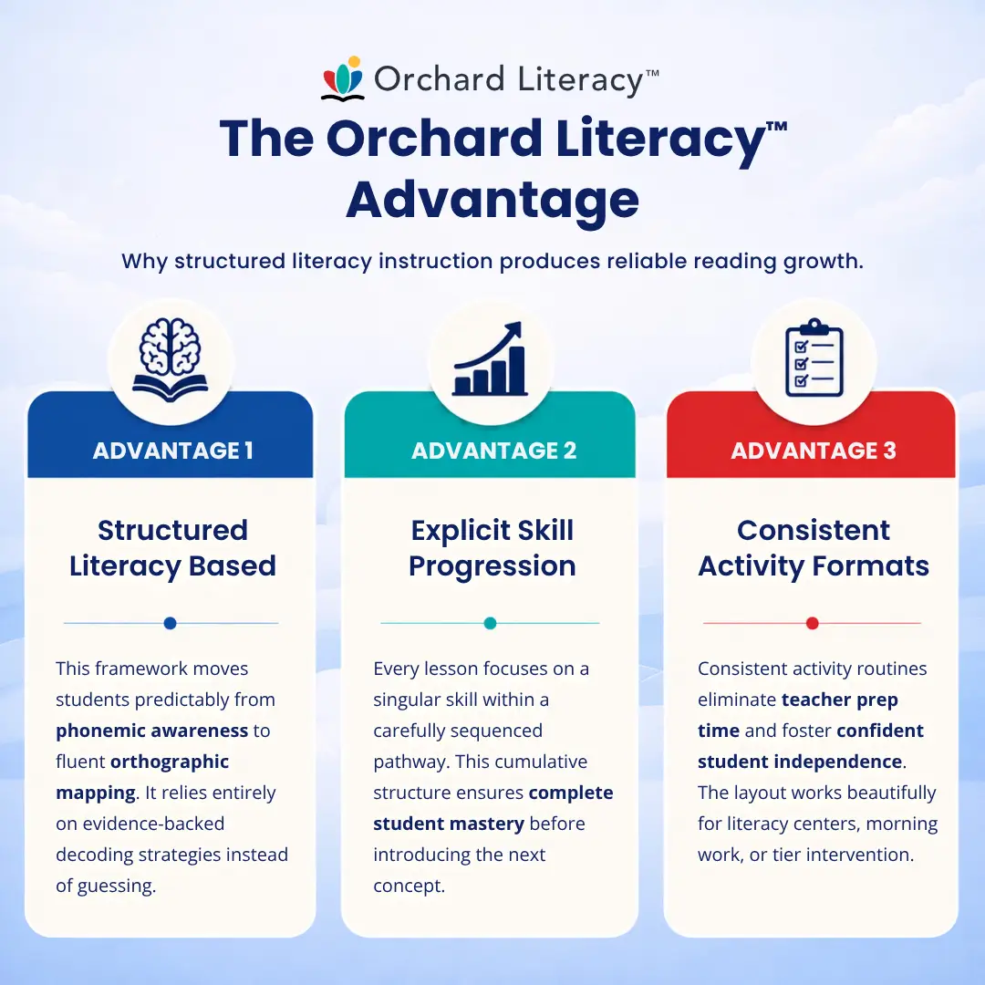 The Orchard Literacy advantage